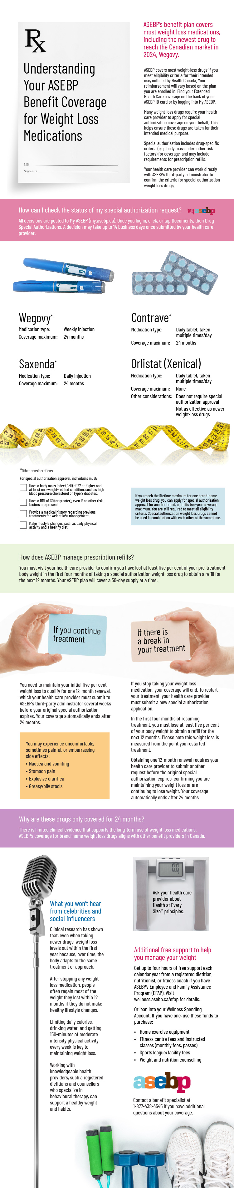 weight loss drugs infographic