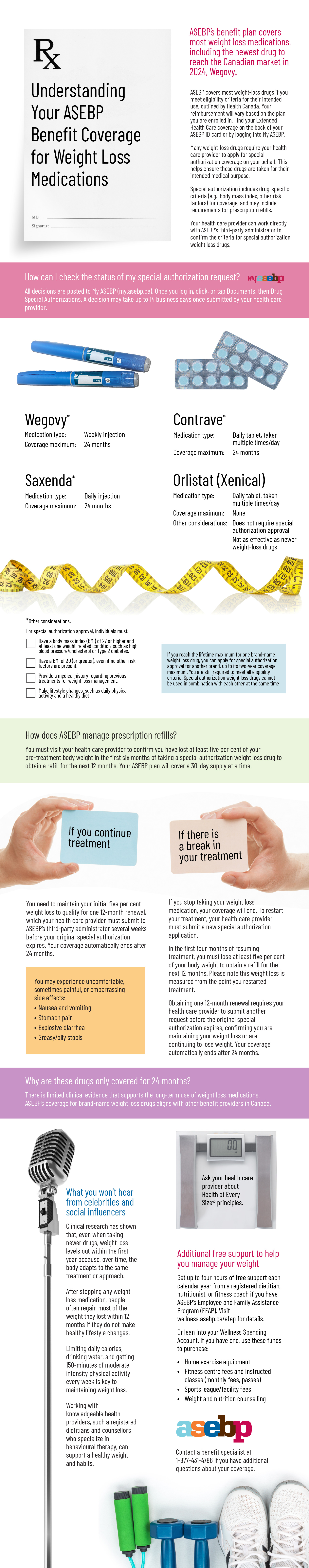 weight loss drugs infographic